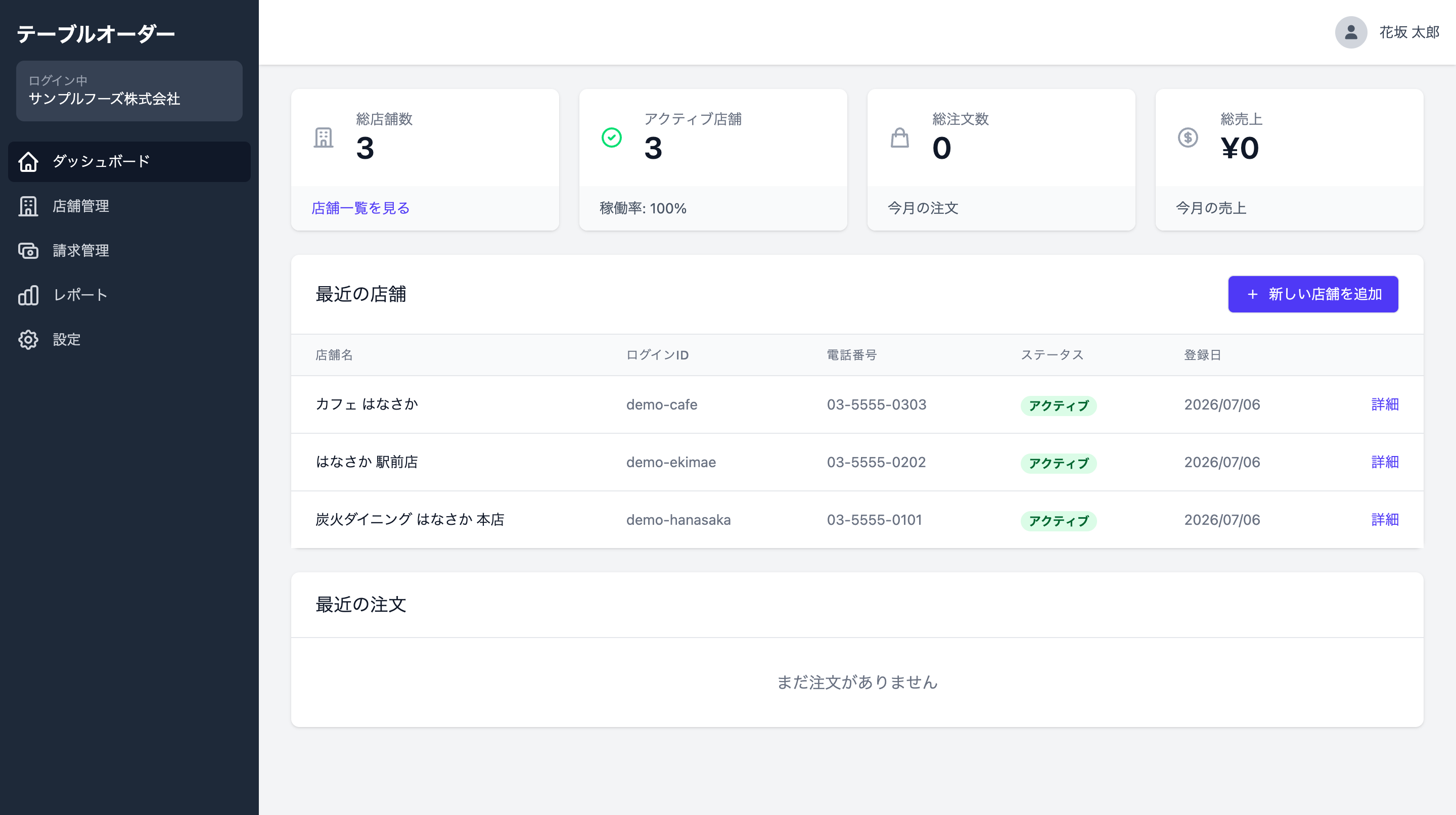 本部ダッシュボード。全店舗の売上サマリーが表示されている
