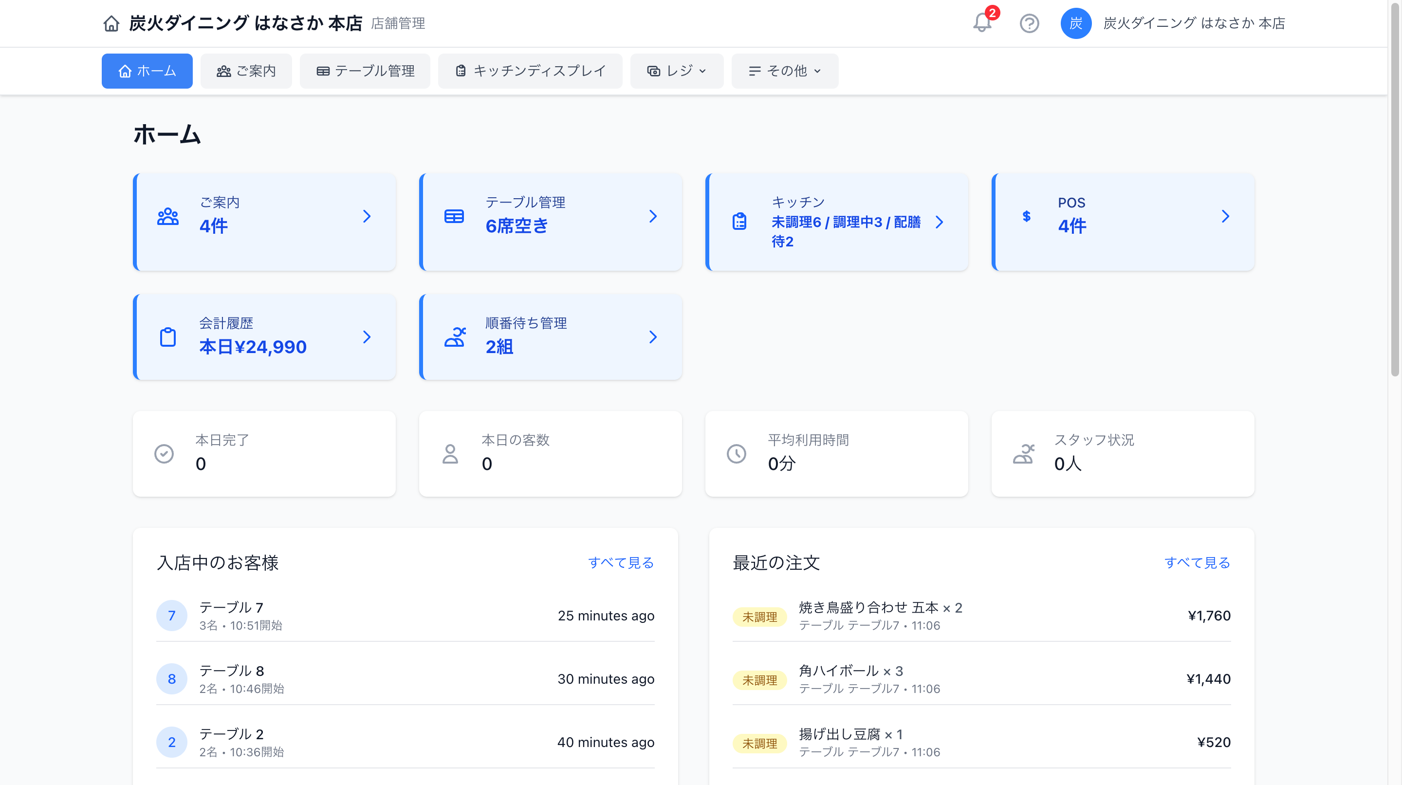 店舗管理ダッシュボード画面