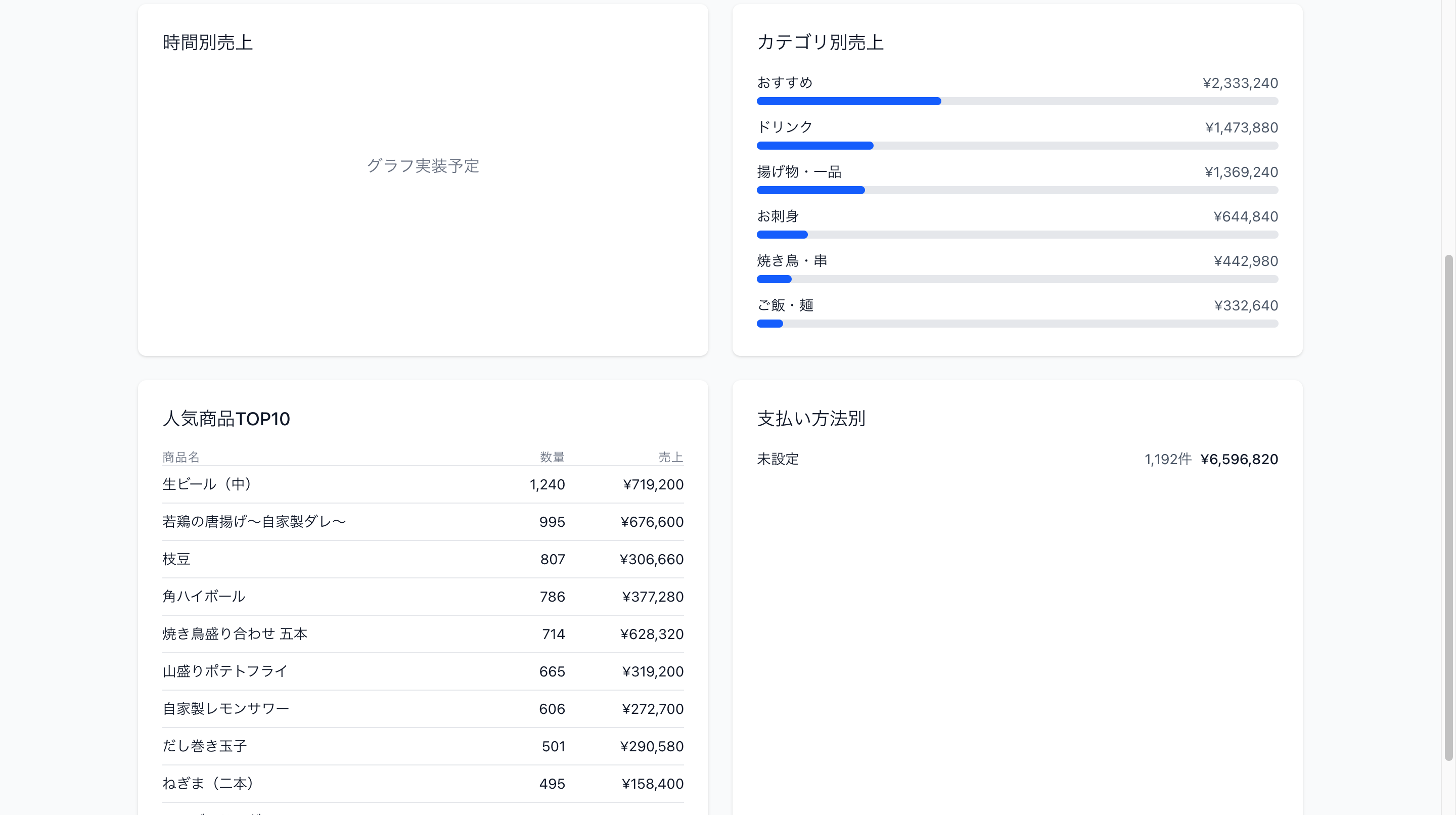 商品別レポート画面。商品ごとの売上ランキングが表示されている