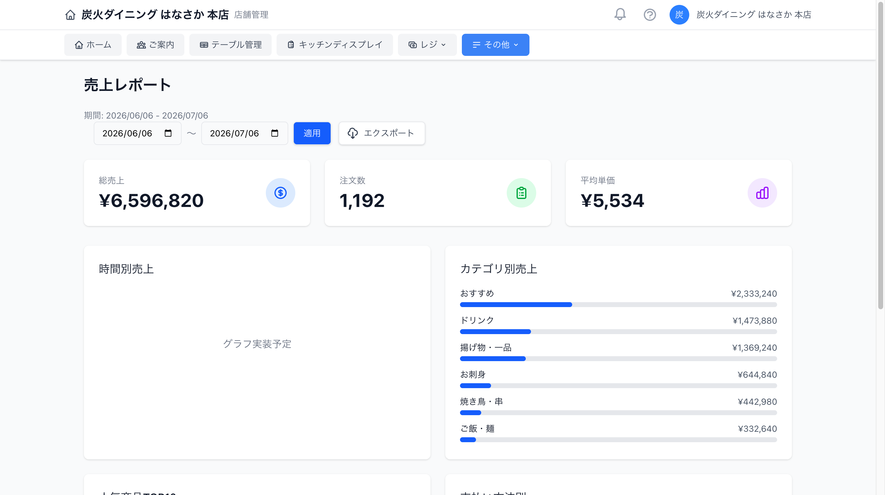 売上レポート画面。売上推移のグラフが表示されている